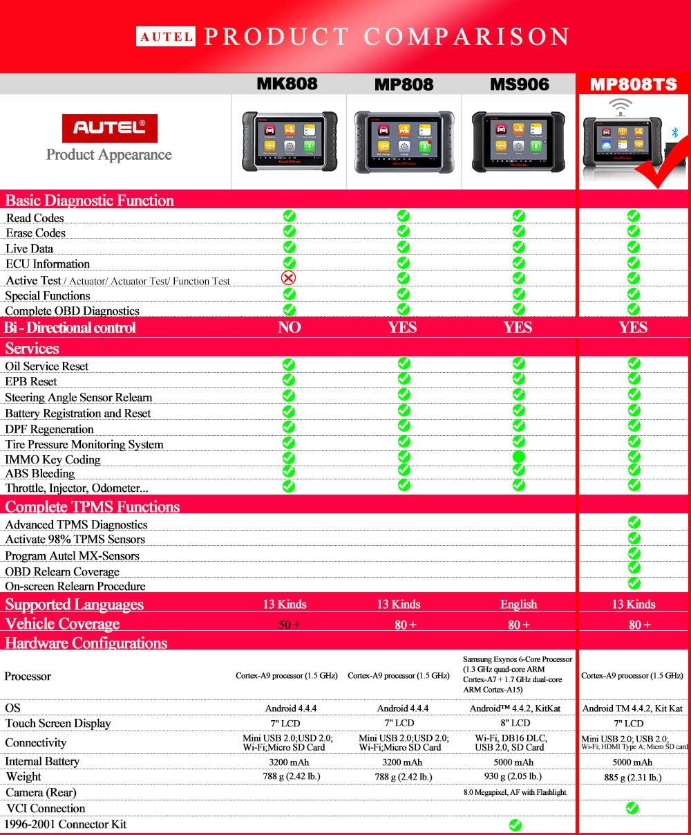 OBD2 Diagnostic Scanner TPMS Tool S174