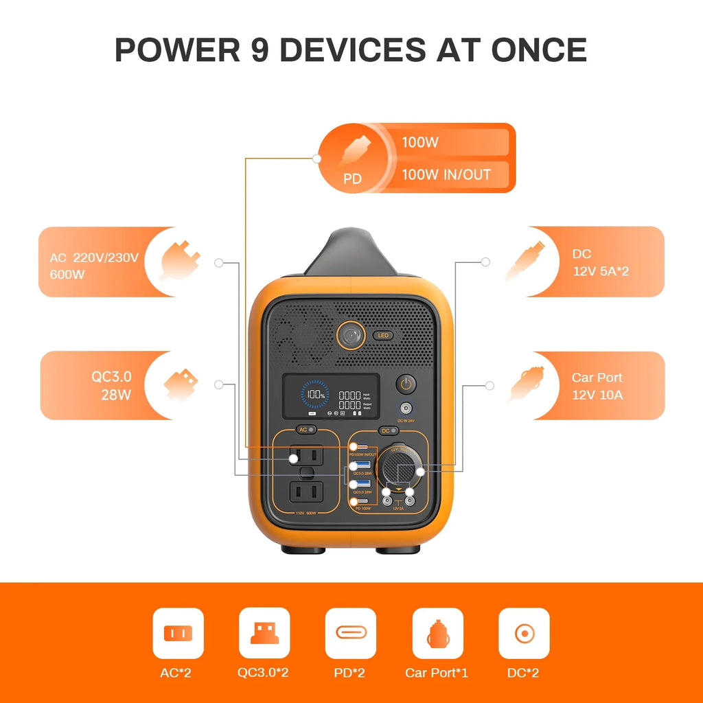 Portable Power Station 1296Wh Swappable Lithium Backup Batteries 600W AC Outlet Solar Generator F3719