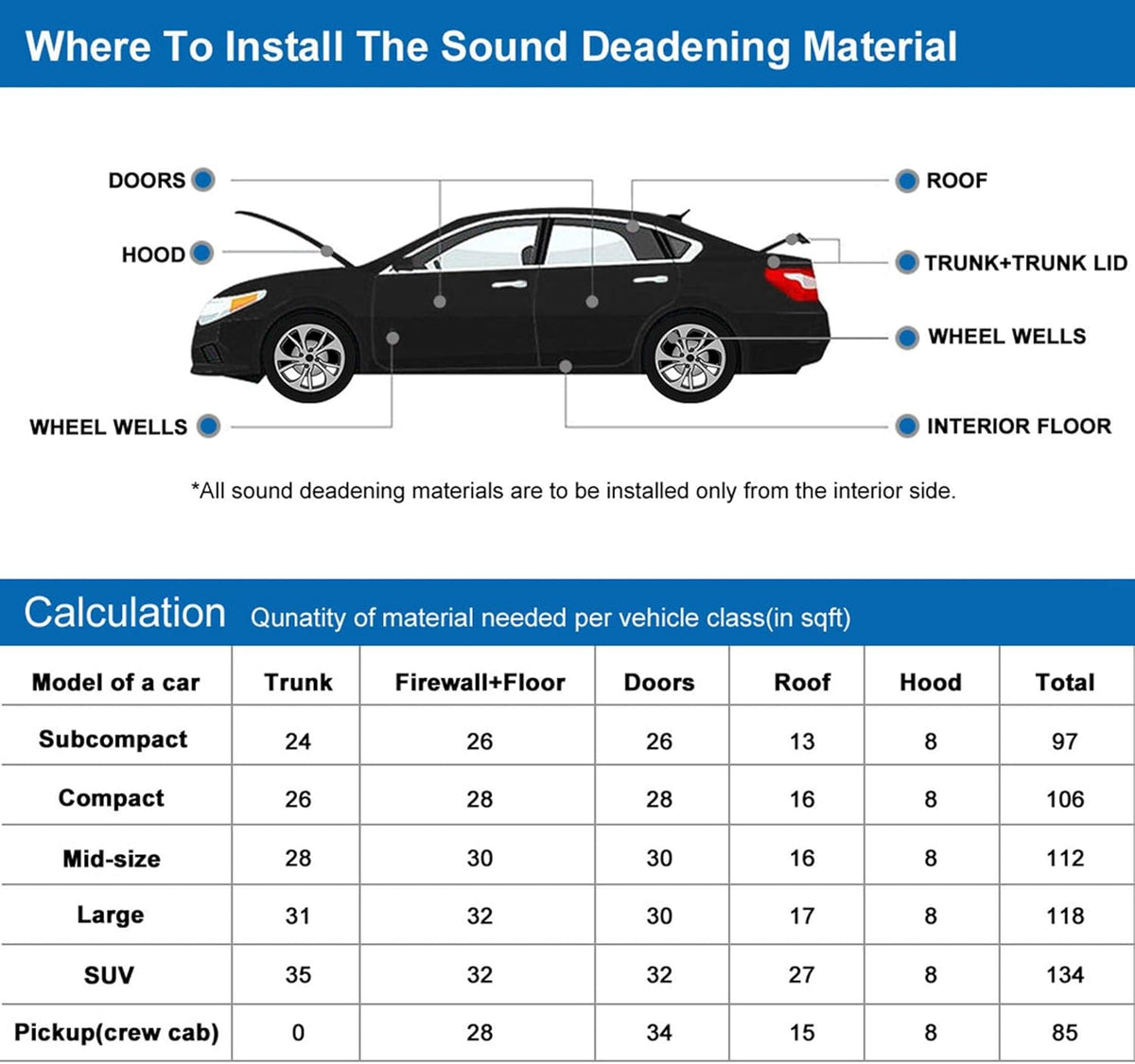Car Heat Sound Deadener Insulation Mat N28748