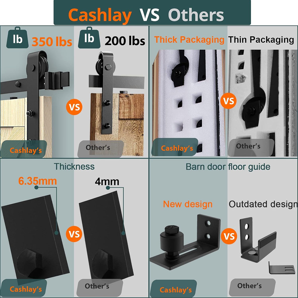 6.6FT Heavy Duty Sliding Door Hardware Kit with 12 Handle & Floor Guide C822