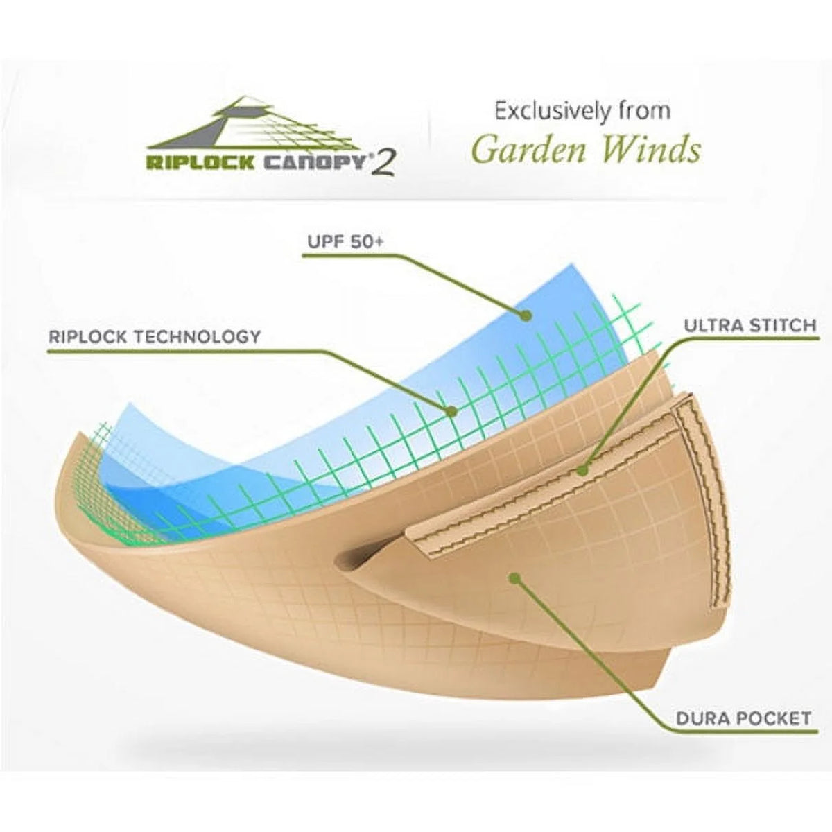 Replacement Canopy Top and Side Mosquito Netting Set for Gazebo Y98820