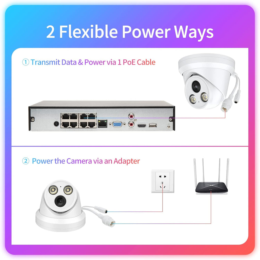 8MP 4K Full Color PoE IP Dome Camera H115
