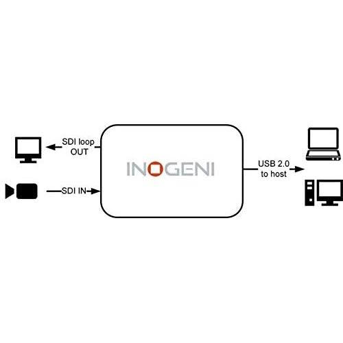 SDI to USB 2.0 Video Capture Card B524991