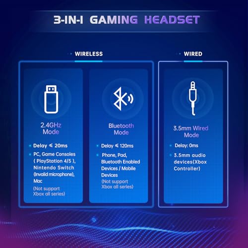 Black 2.4GHz Wireless Gaming Headphones with Noise Canceling Mic C37409