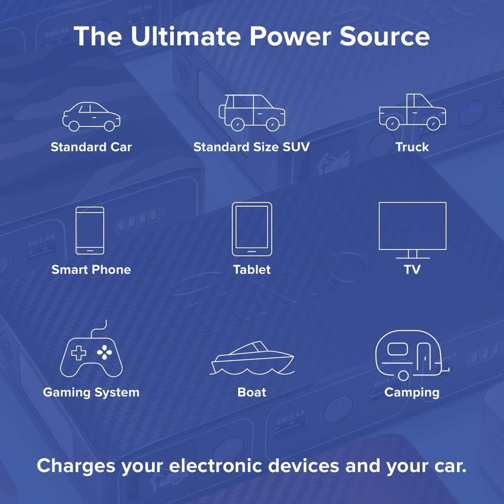 44400 mWh Portable Laptop Power Bank with AC Outlet and Car Charger W19167