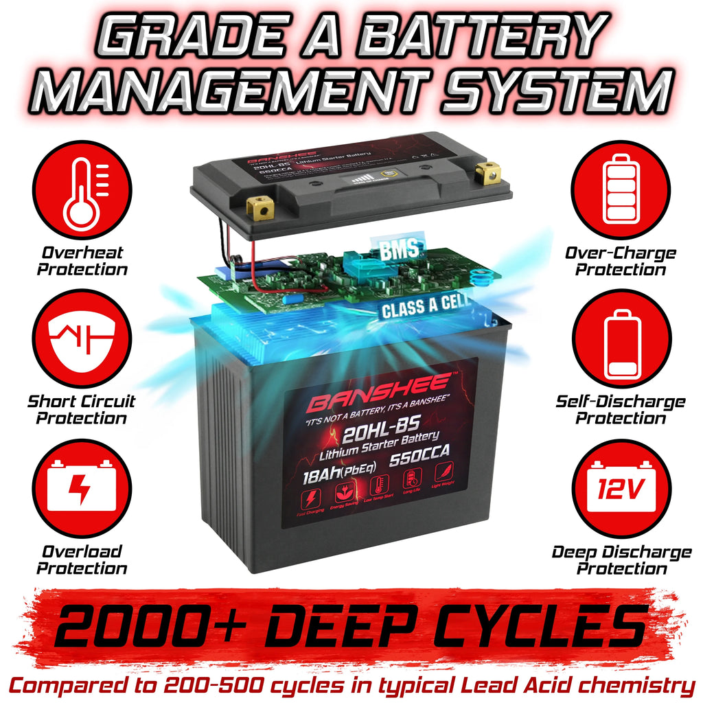 LiFePO4 Motorsports Battery U34344