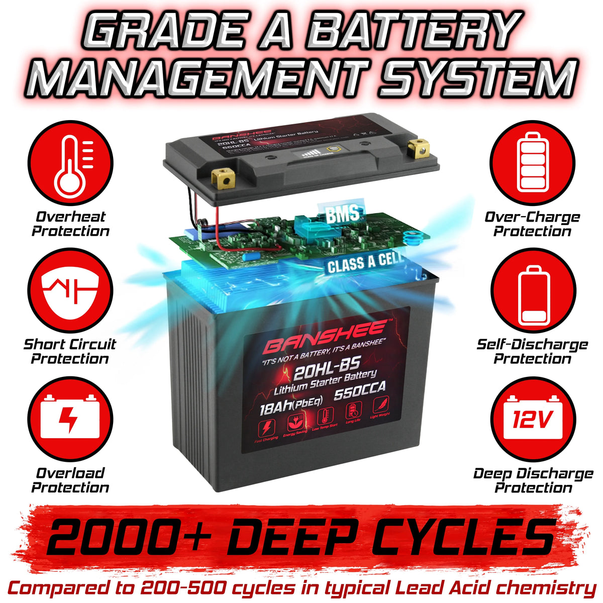 LiFePO4 Motorsports Battery U34344