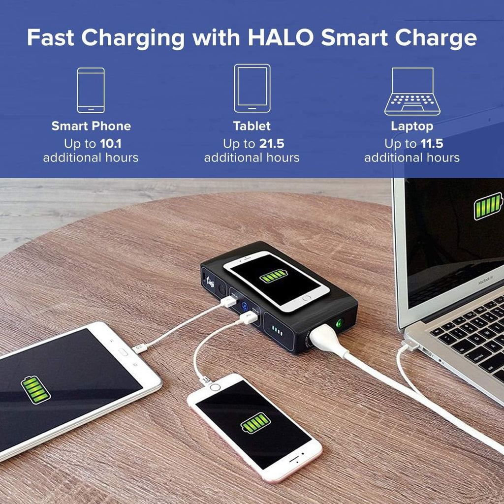 44400 mWh Portable Laptop Power Bank with AC Outlet and Car Charger W19167