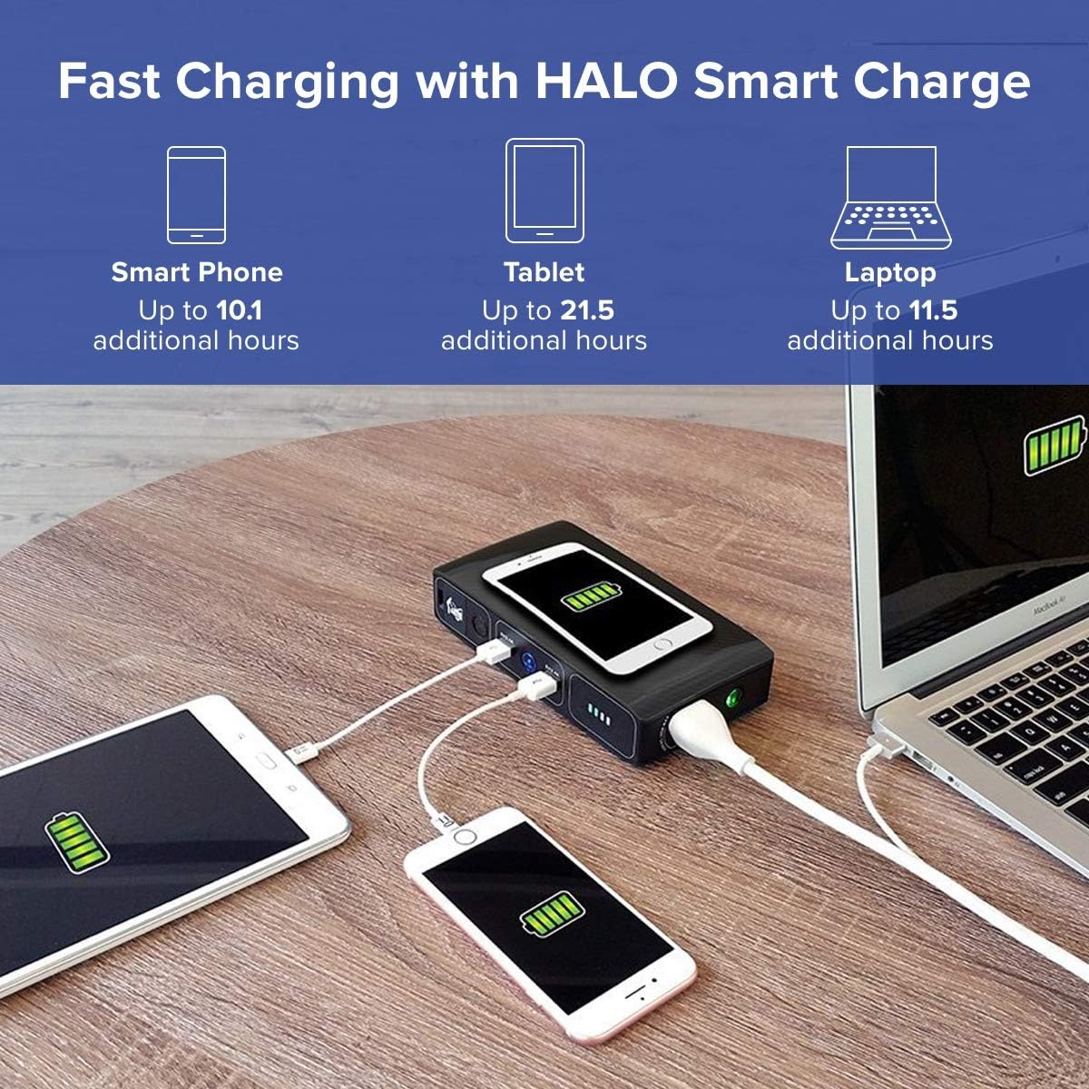 44400 mWh Portable Laptop Power Bank with AC Outlet and Car Charger W19167