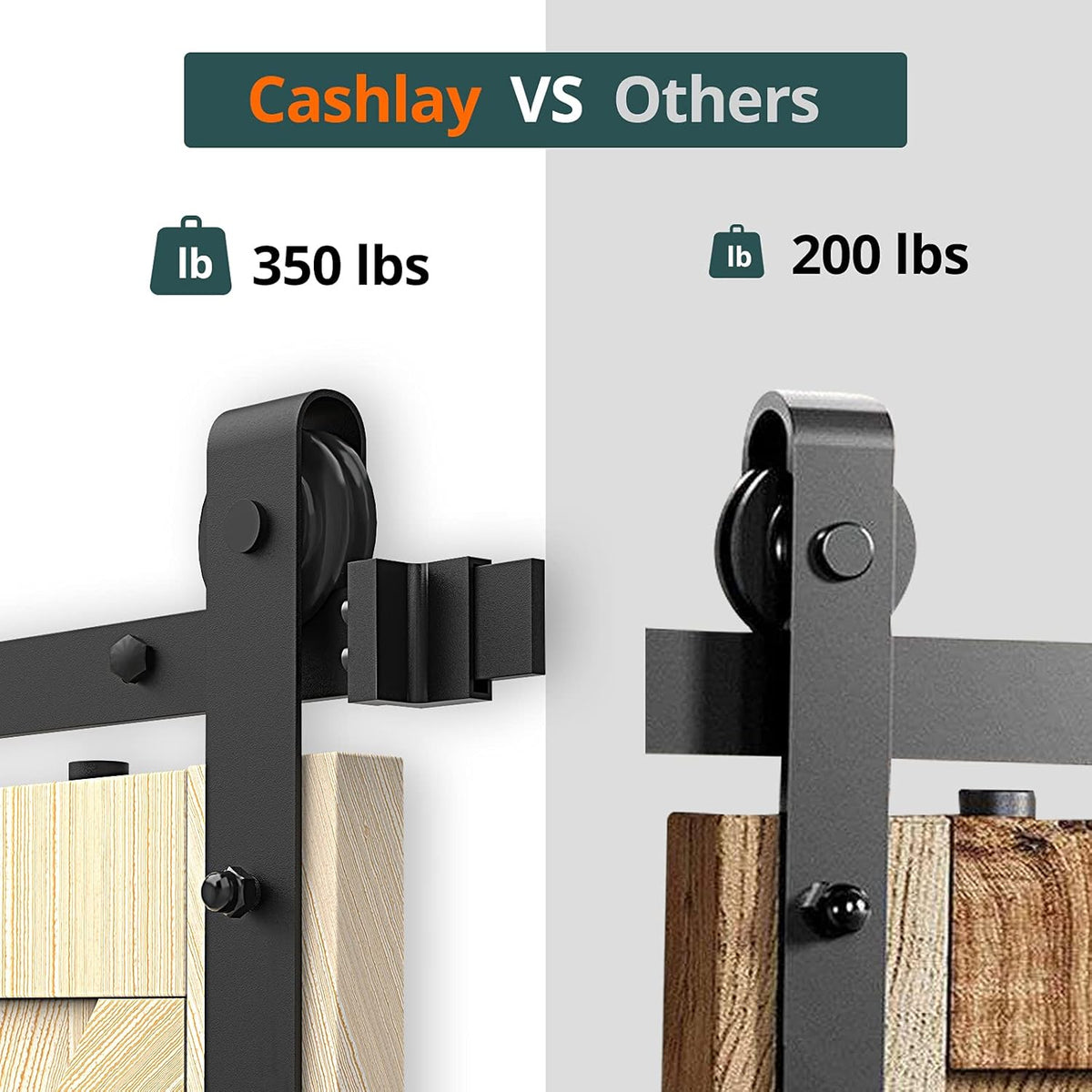 6.6FT Heavy Duty Sliding Door Hardware Kit with 12 Handle & Floor Guide C822