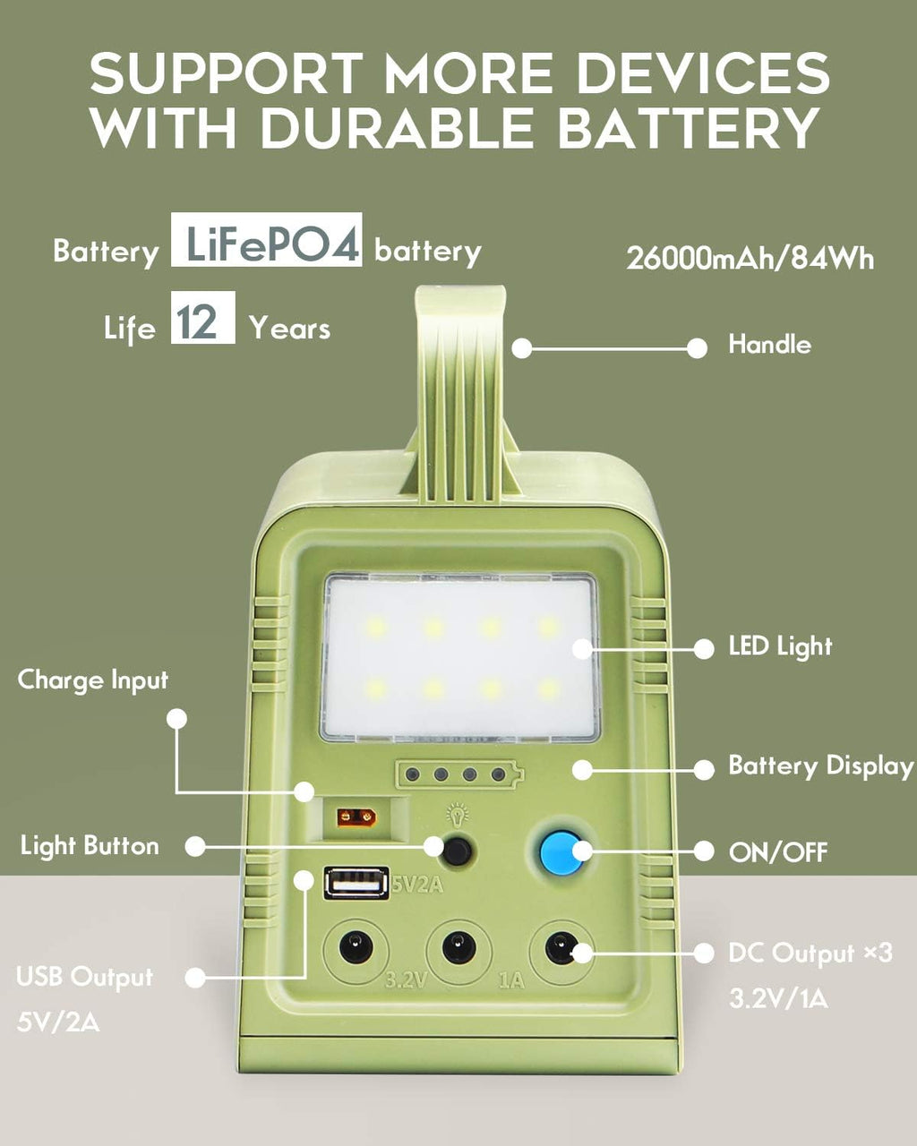 Portable Solar Generator 84Wh with Solar Panel R934