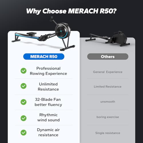 Adjustable Air Resistance Indoor Rowing Machine S4832