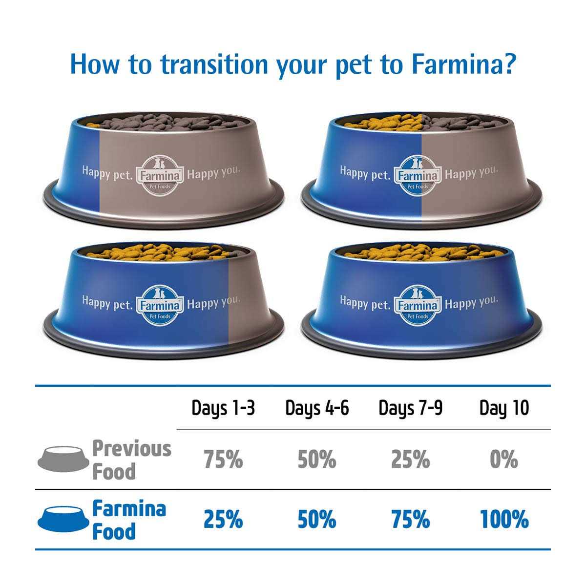 Lamb & Blueberry Puppy Dry Dog Food W527