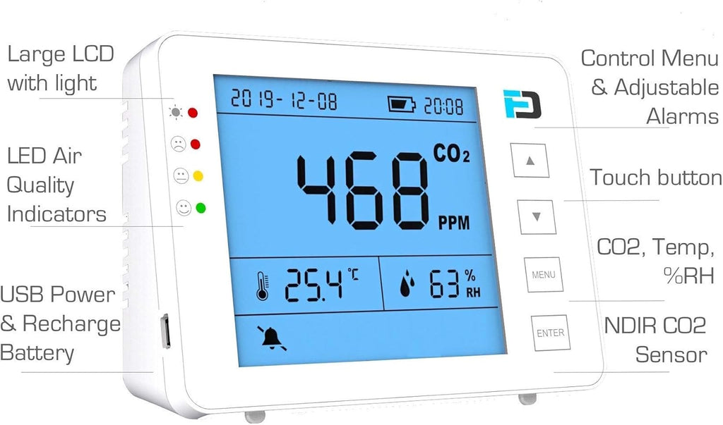 Carbon Dioxide Monitor Wall Plug-in AC 10 Year Life CO2 Meter I2720
