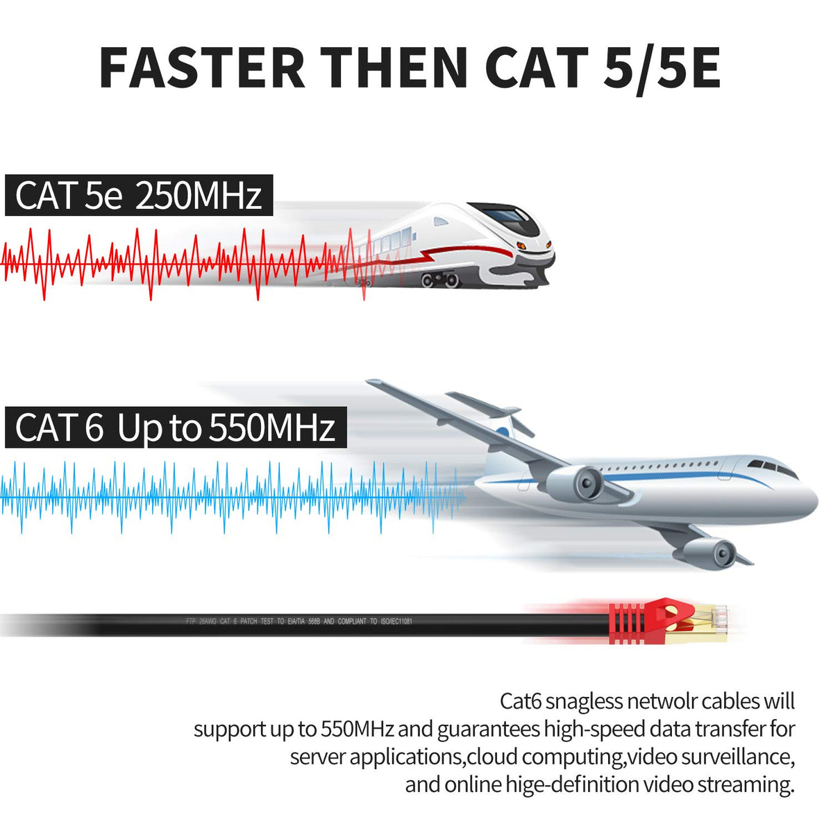 Outdoor Cat 6 Ethernet Cable 200ft 26AWG FTP Waterproof Direct Burial F616962
