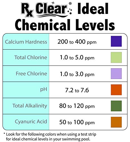 Swimming Pool Stabilizer and Conditioner Cyanuric Acid 4 Pounds O1257