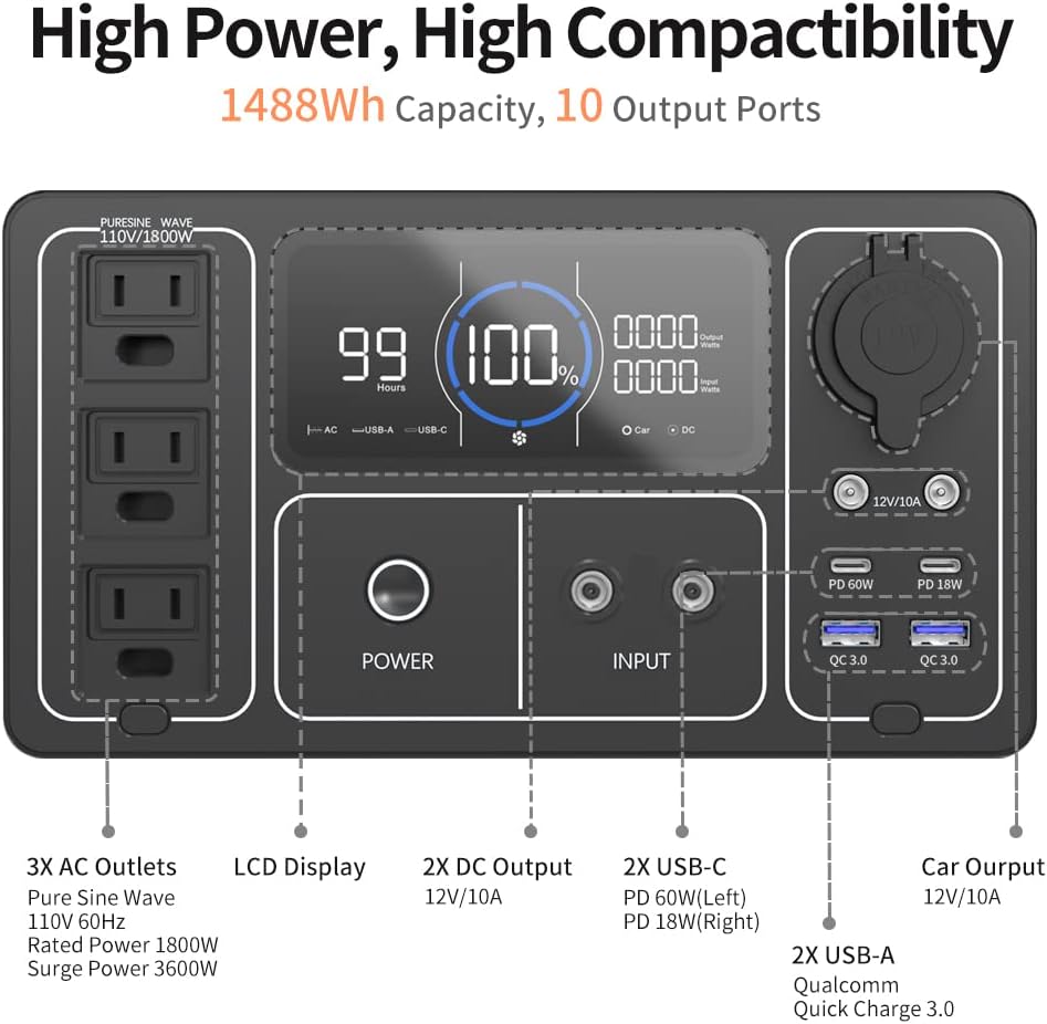 Solar Generator 1800W/1488Wh with 2 X 100W Foldable Solar Panel Portable Power Station LiFePO4 Battery A1448