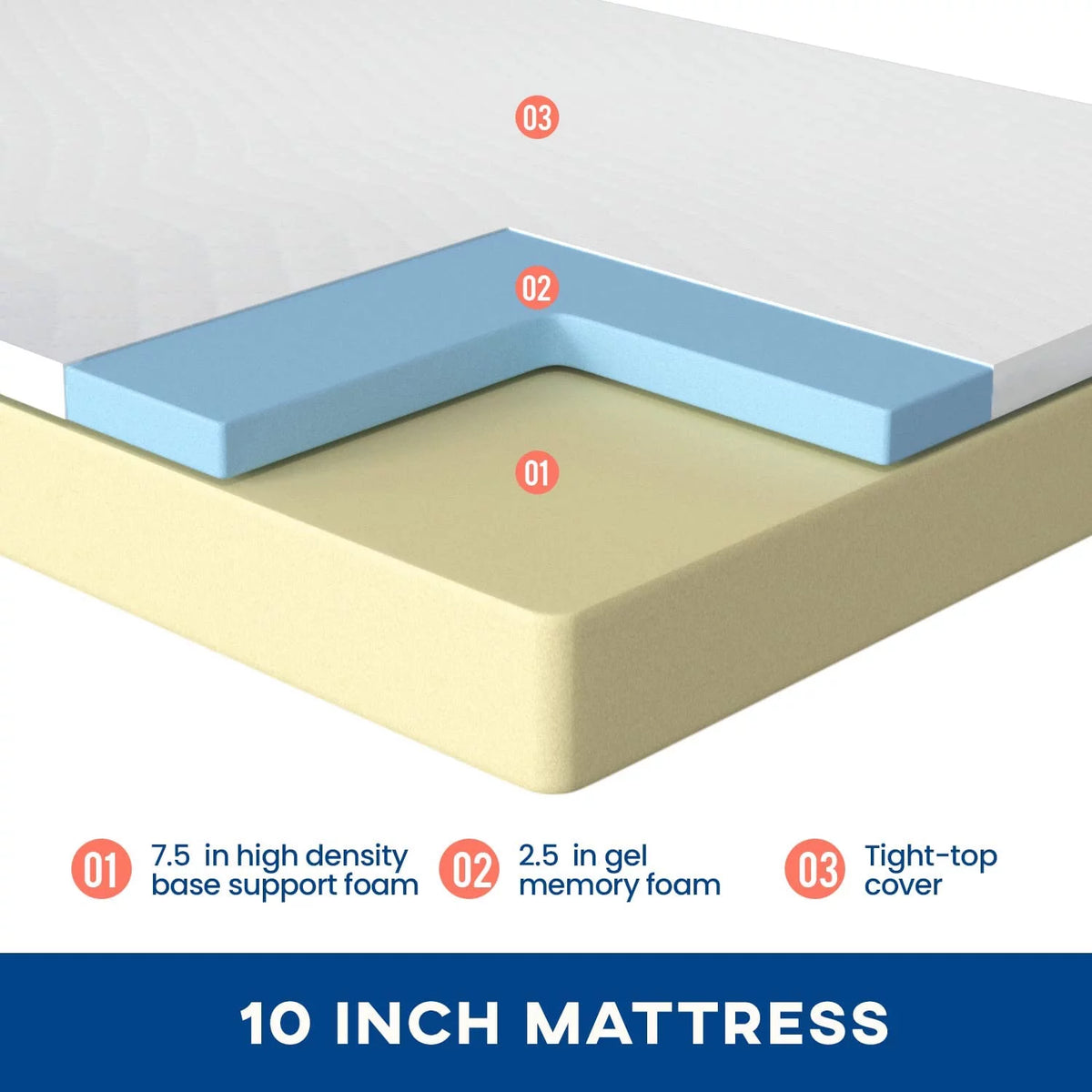 6 Inch Gel Memory Foam Medium Firm Twin Mattress U618248