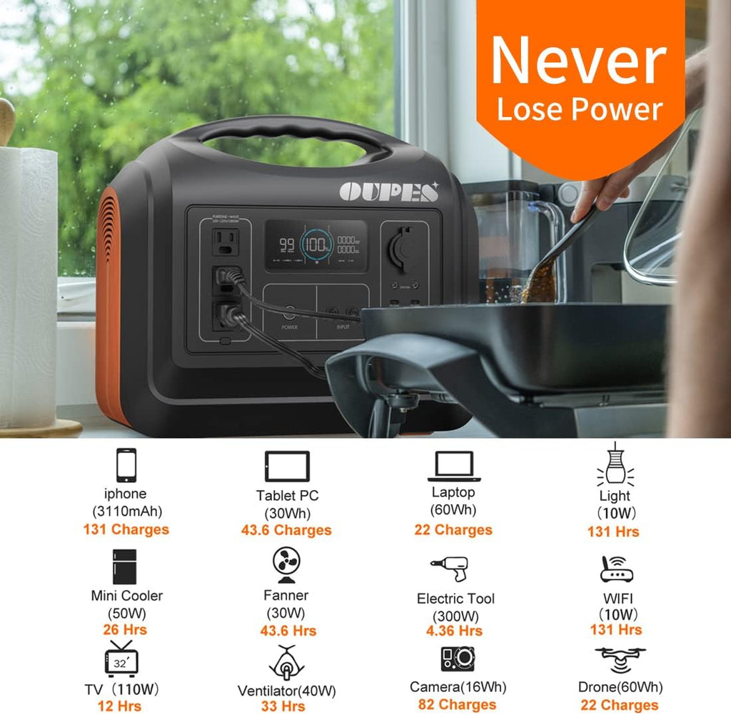 Solar Generator 1800W/1488Wh with 2 X 100W Foldable Solar Panel Portable Power Station LiFePO4 Battery A1448
