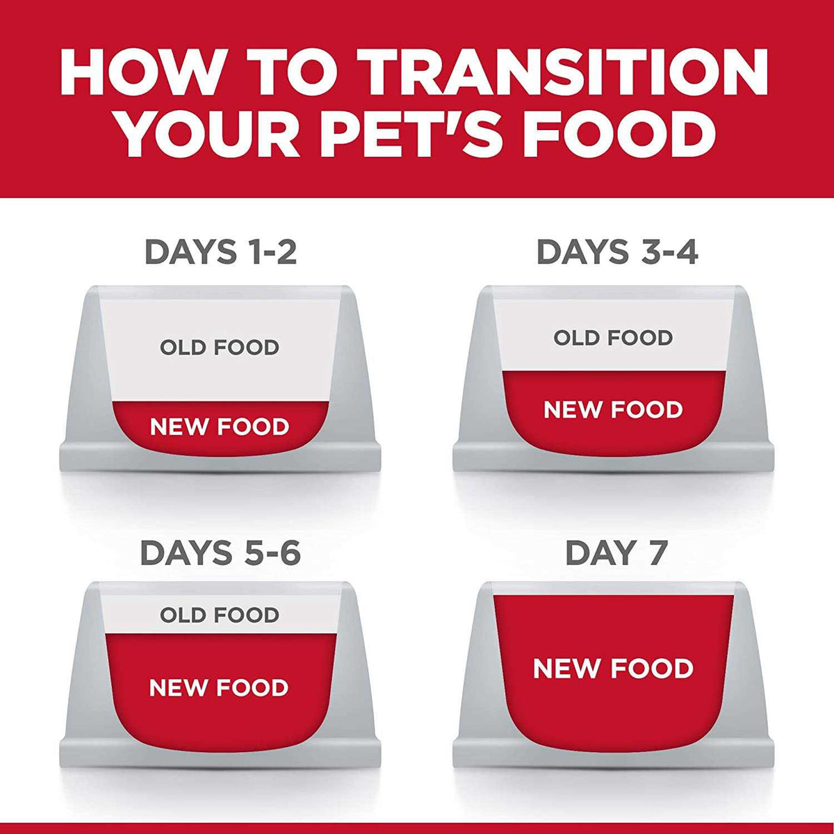 Dry Cat Food S5024