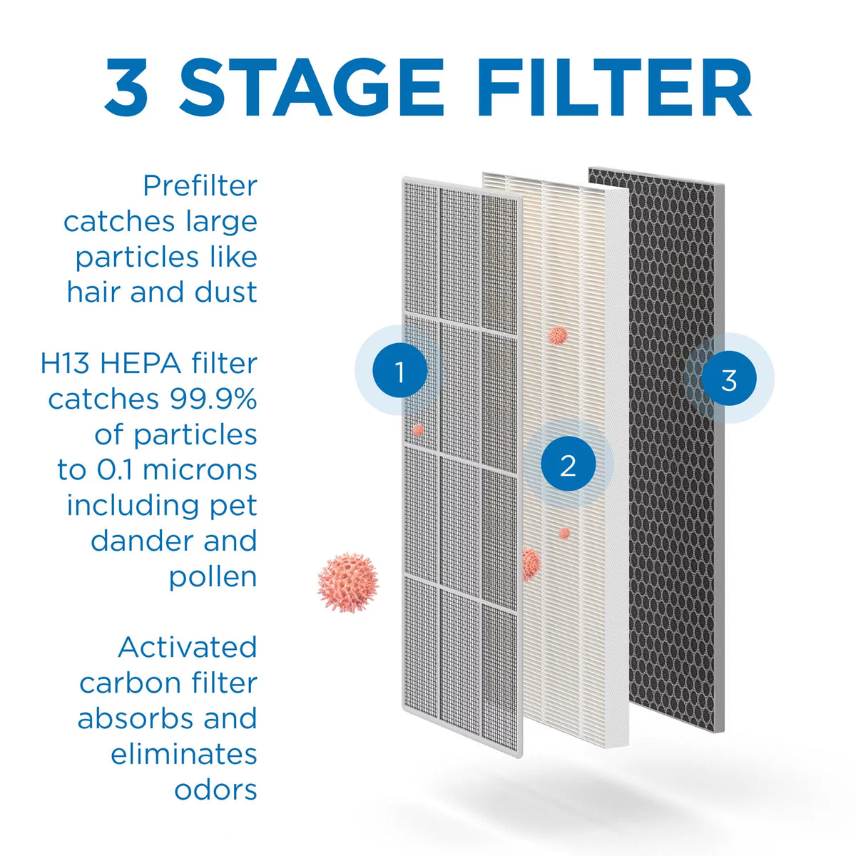 White 2-Pack Air Purifier W66461