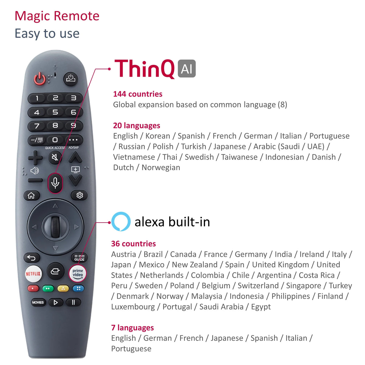 22 inches Waterproof Smart LED TV G670