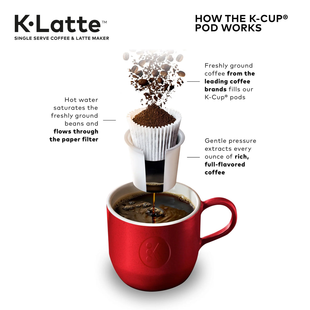 Single Serve K-Cup Coffee and Latte Maker Q1411