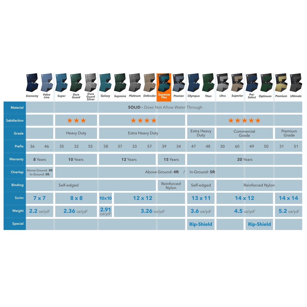 21 ft. Round Winter Pool Cover H787149
